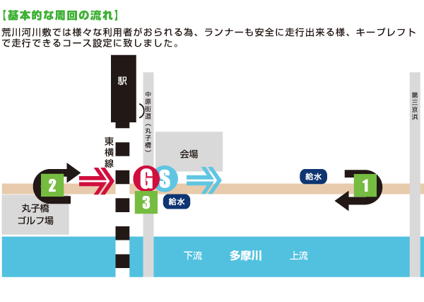 初めてのお客様 - 丸子橋ゴルフ練習場 スタッフブログ