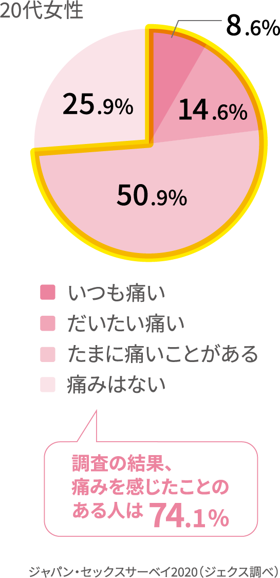 付き合って3ヶ月の体の関係はどこまで？初エッチ時期とラブラブの秘訣【ラブコスメ】