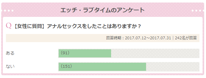 アナルセックスってどうなの？ 経験者に聞いてみた