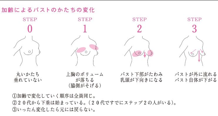 正しい母乳マッサージのやり方。張り、しこりの対処方法を解説【助産師監修】 | 【楽天市場】