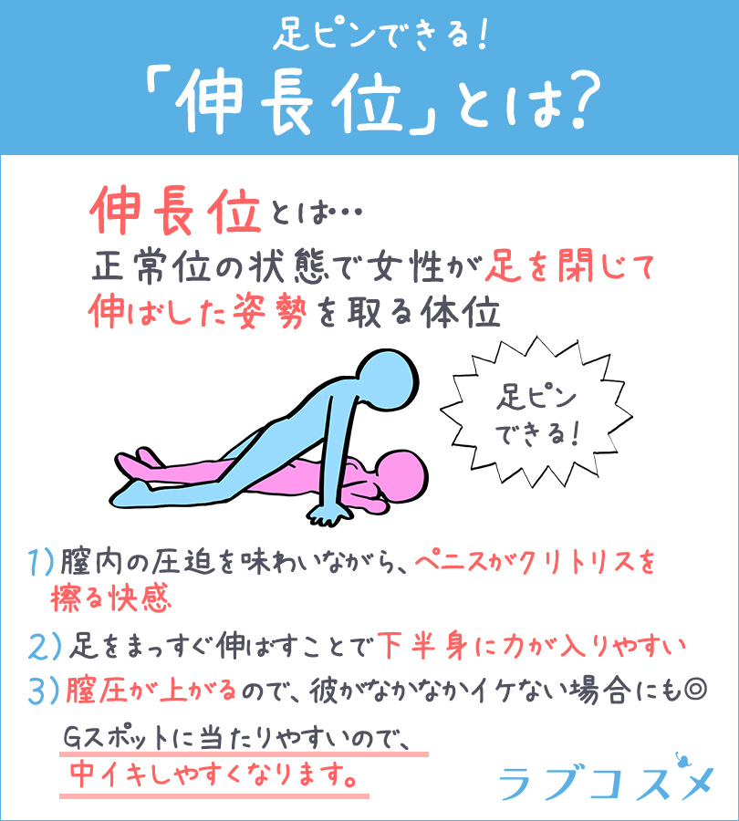 尿もれ改善】すきま時間で簡単に！骨盤底筋トレーニング5つの方法【専門家監修】| からだの情報 | ロリエ |