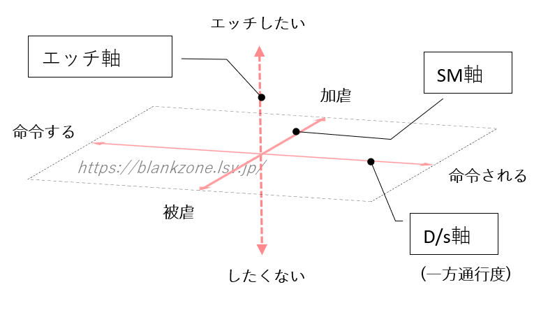 私も性癖お兄さん便乗してぺっ 」|smのイラスト