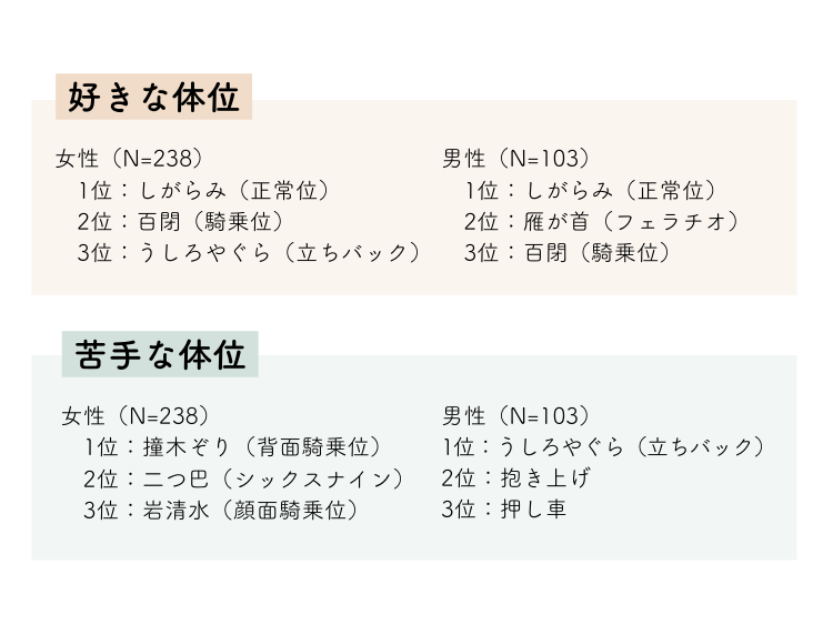 駅弁とは？正しいやり方と気持ちよくなれるコツをご紹介！ | ファッションメディア -