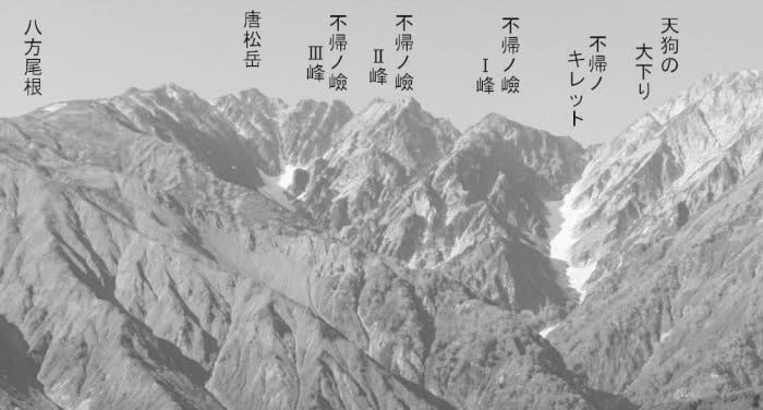 不帰キレットから唐松岳を縦走【栂池→八方縦走2泊3日②】 | No