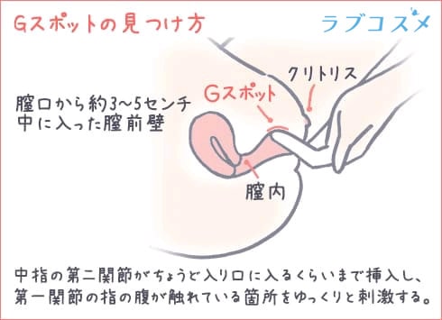 中イキ（膣イキ）のやり方とは？ Gスポット開発のコツを詳しく解説 | シンデレラグループ公式サイト