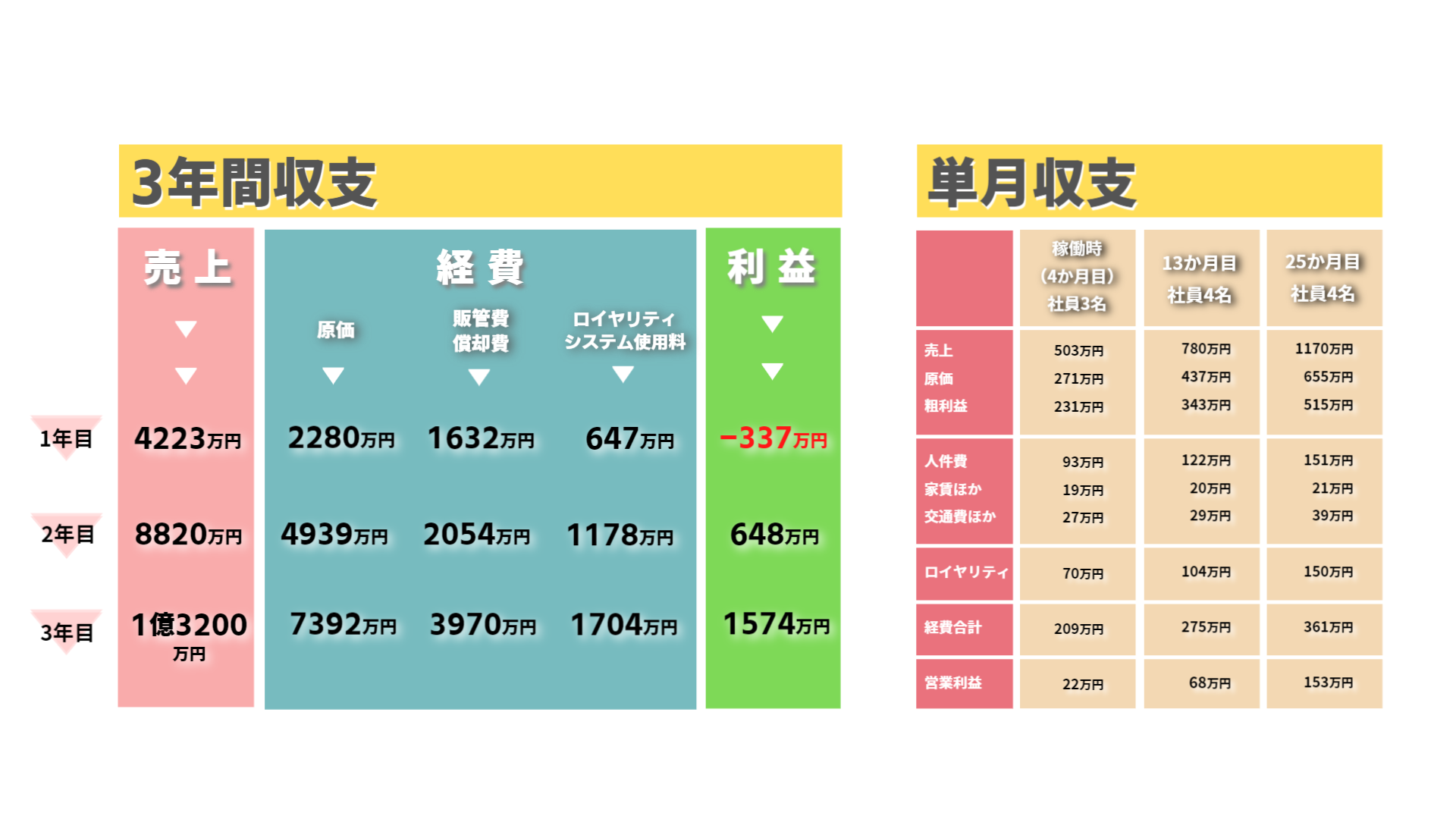 ソレストってどう？評判・口コミを登録者に聞いてみた