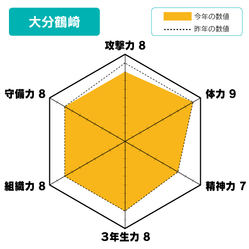 大分県大分市鶴崎98-1の地図 住所一覧検索｜地図マピオン