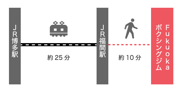 福岡県 直方線 福間方面 イオン循環線 福間駅～イオンモール福津循環線