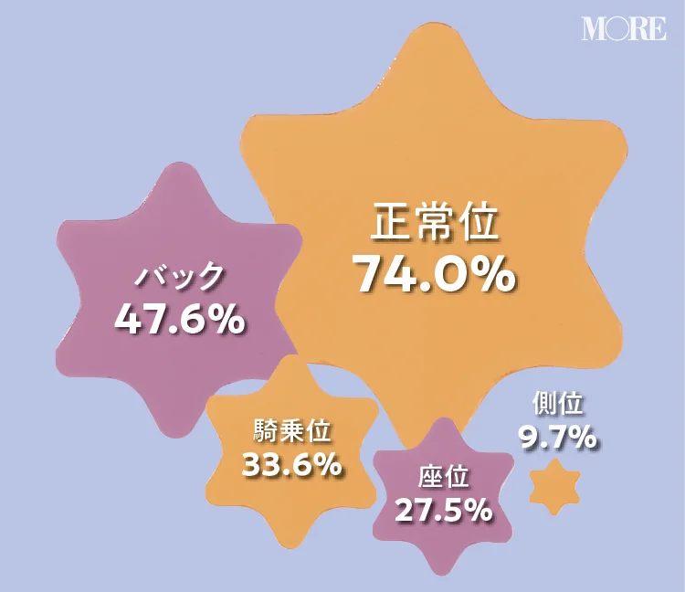 セックス体位特集】エッチ漫画で厳選♪定番の体位をご紹介！