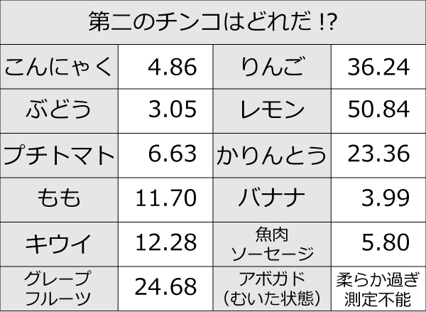 トイレットペーパーを使ったペニスの大きさと太さの測り方を紹介！｜風じゃマガジン