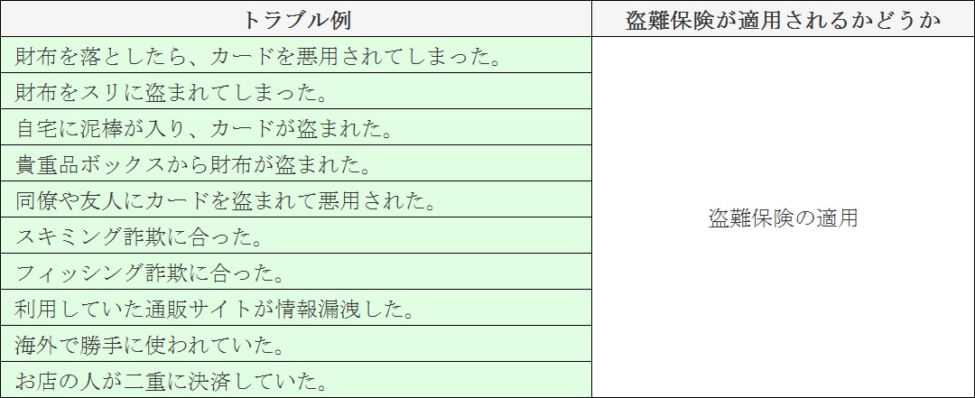 風俗嬢でもクレジットカードを作りたい！そんな女の子のためのアドバイス - 貧困女子の救世主☆しぃちゃんブログ