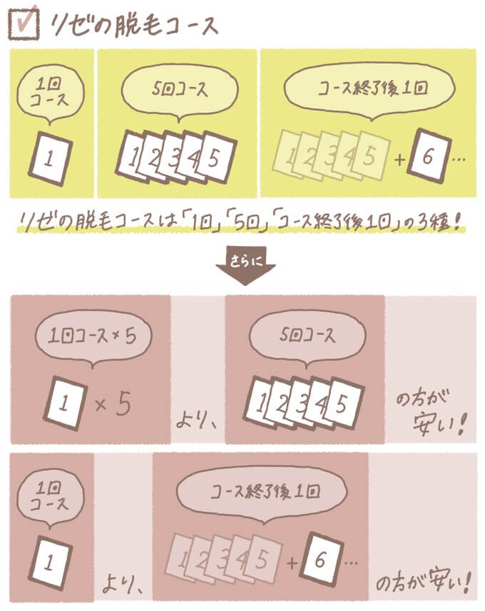 リゼクリニックの特徴は？「効果・料金・脱毛機器」などを詳しく解説 | 脱毛デレラ