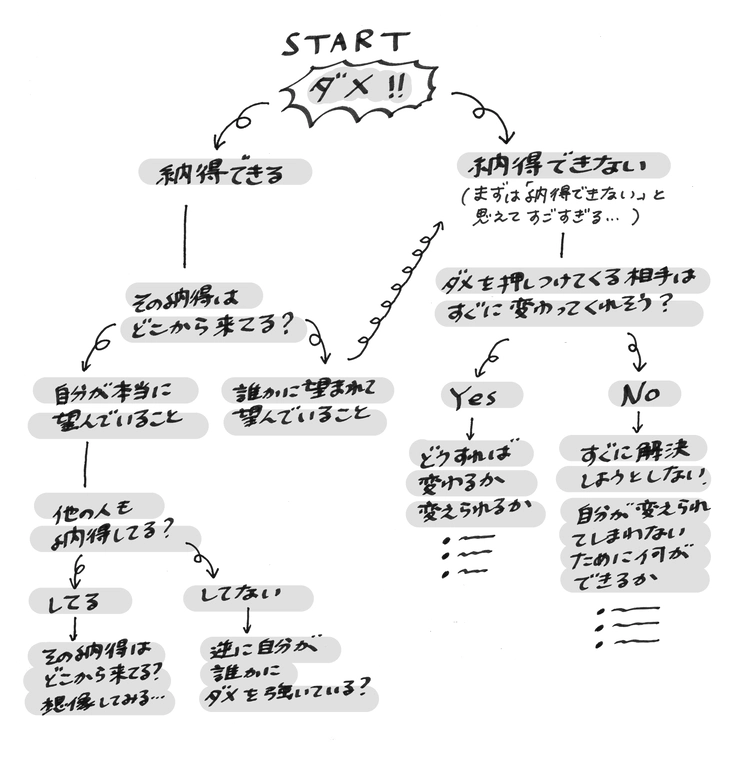 アラサー女子のセックス事情「エッチが好き」は半数越え。嫌い派の多い意見とは