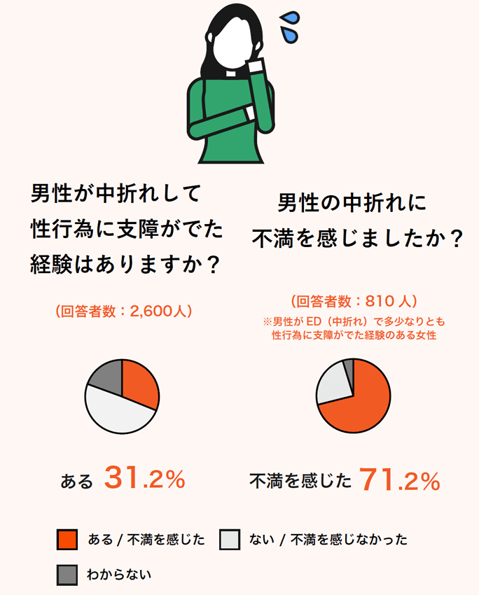 10代でもEDになる？勃たない原因や治し方【まだ高校生でも注意】 |【公式】ユナイテッドクリニック