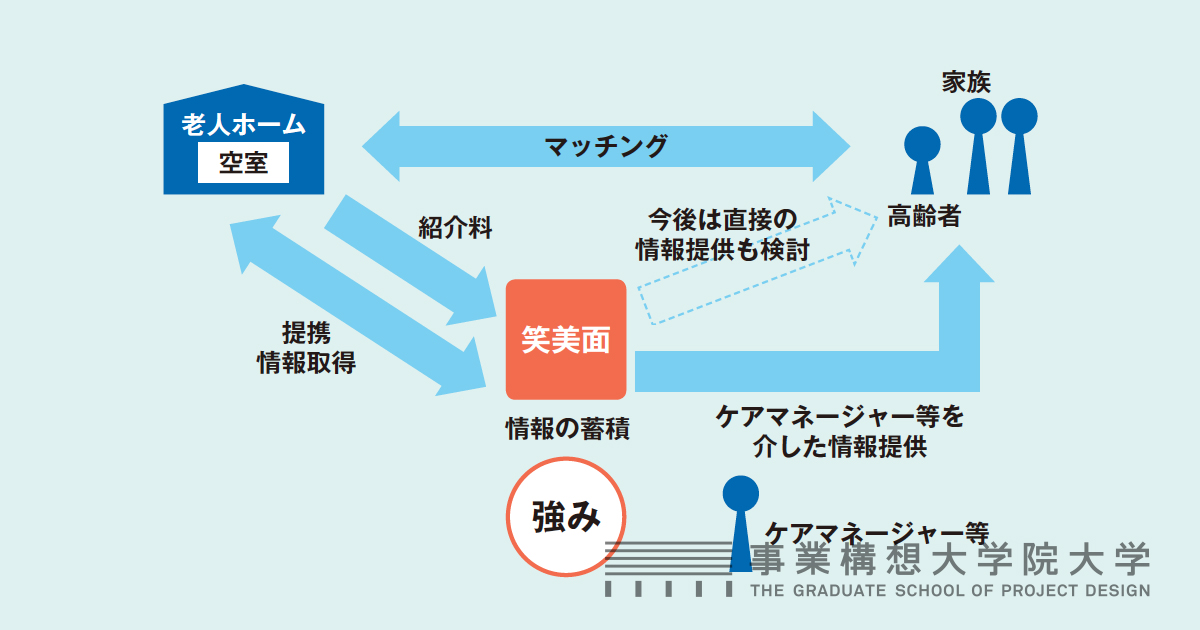 既婚者マッチングアプリCuddle(カドル)の口コミ・評判は？出会うためのコツと裏技！サクラはいる？ | THE SHINGLE