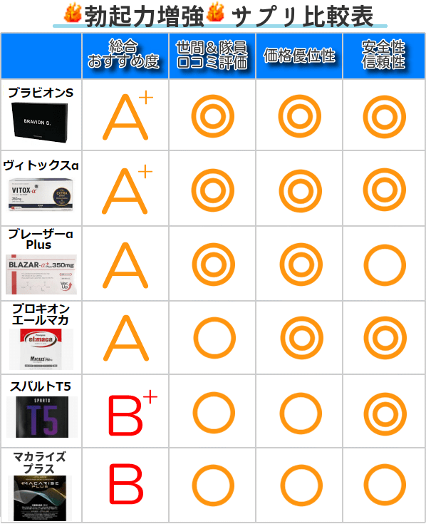 スーパー勃起サプリメント』～医療機関でしか手に入らない 本当に信頼できる『お医者さんのサプリ』～