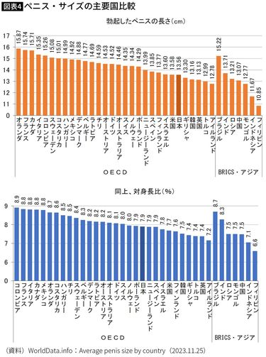 日本人の平均ペニスサイズが明らかに！ | TENGA