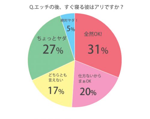 yuri_renai 【恋愛にお悩みの方へ】 ○俺のハイライトでガチ恋愛相談 ○ストーリーでは20代男の本音発信