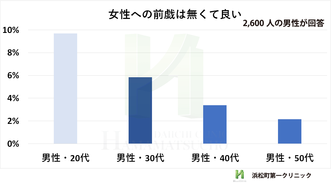 90点以上の前戯】風俗の女性達に聞いた！嬉しい「乳首舐め」とは？その上達方法！