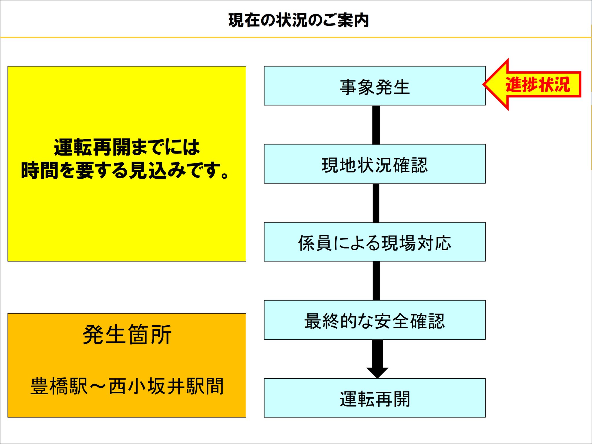 東海道本線西小坂井駅撮りJR東海311系313系木造駅舎トラス跨線橋