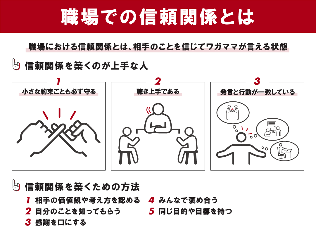 職場で信頼関係を築くには 信頼される人の特徴や築く方法5選 |