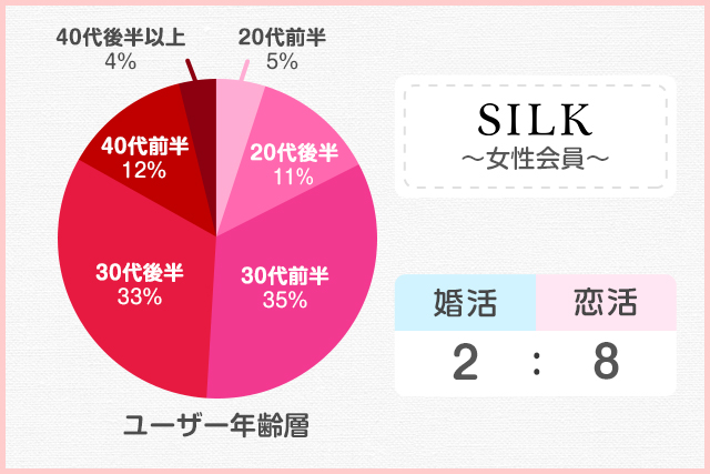 SILK(シルク)の評判・口コミは？実際に使ってみた体験談やレビューから徹底解説！