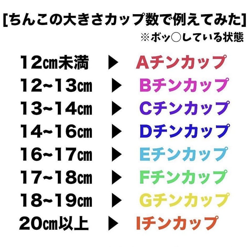 男性のペニスの平均サイズは何センチ？小さいデメリットや改善方法を解説 | ザヘルプM