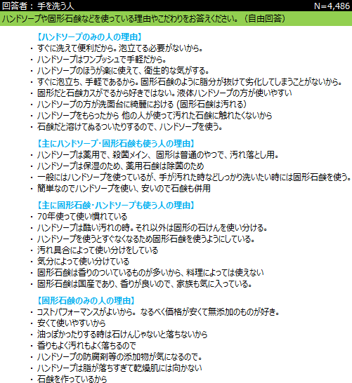 ハンドソープが落ちない ボトルホルダー 浮かせる収納 - メルカリ