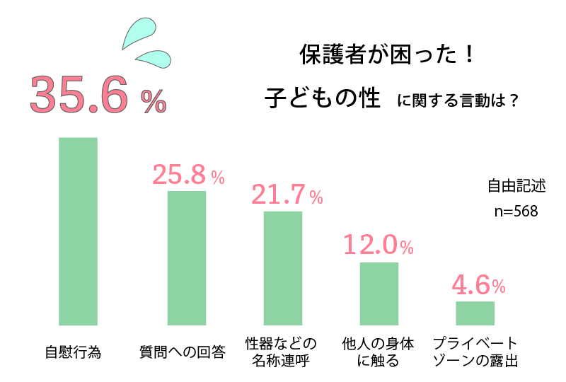 緊急!! 医療現場で懸念されている床オナとは？ – ジェクス