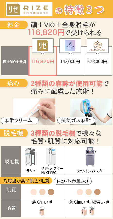 2024年12月最新】リゼクリニックの脱毛料金プランまとめ！シミュレーションや部分脱毛・麻酔・コース終了後の価格まで徹底解説 | 