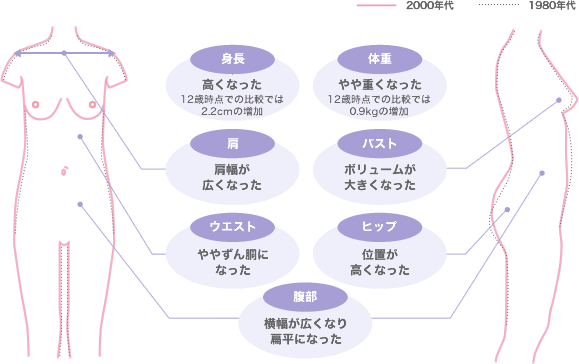 妊婦の乳房と乳頭（乳首）の変化【助産師】妊娠中のケア方法とは┃まなべび