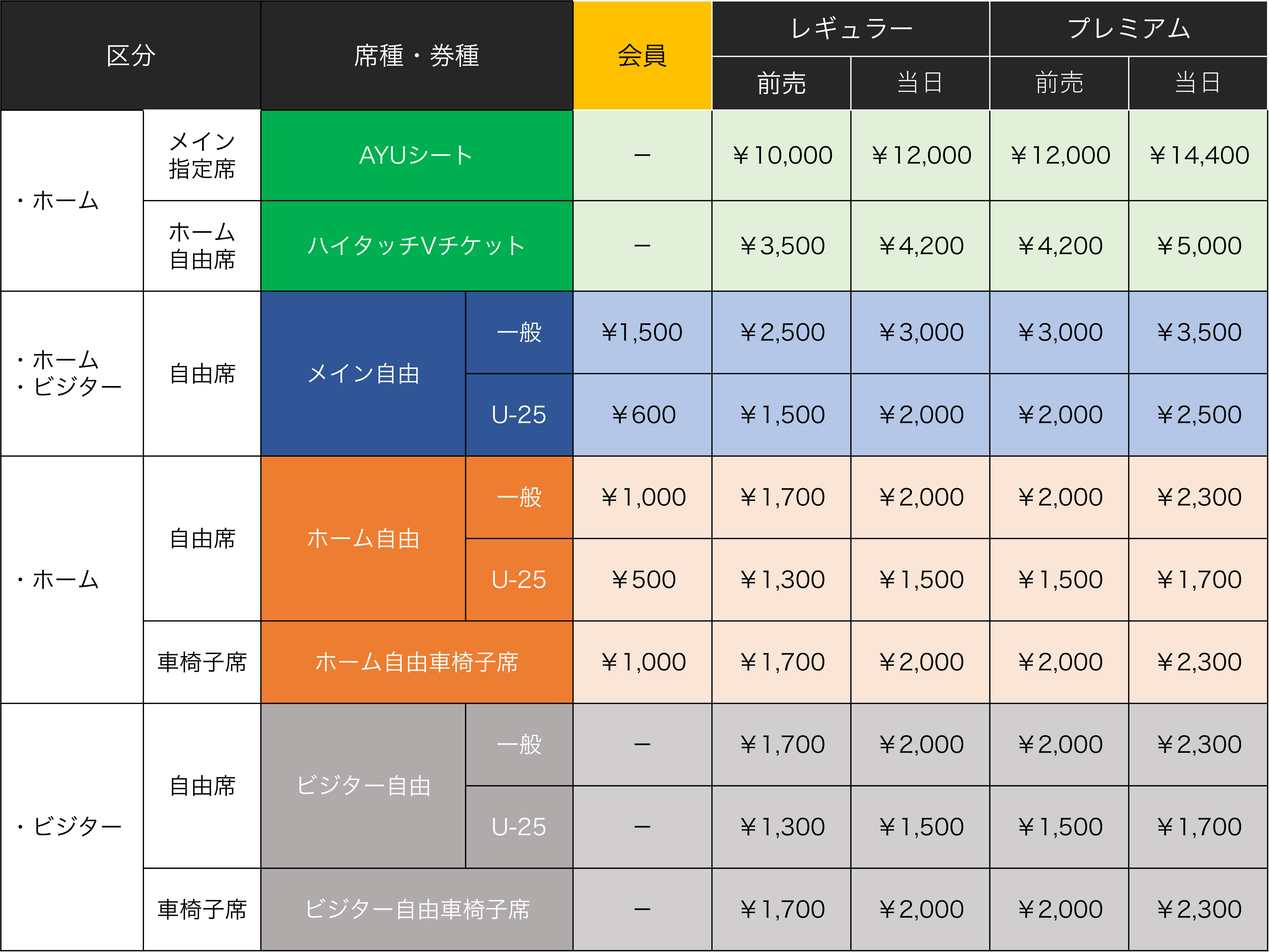 ラウンドワン】ラウンドワン 大宮店｜料金表