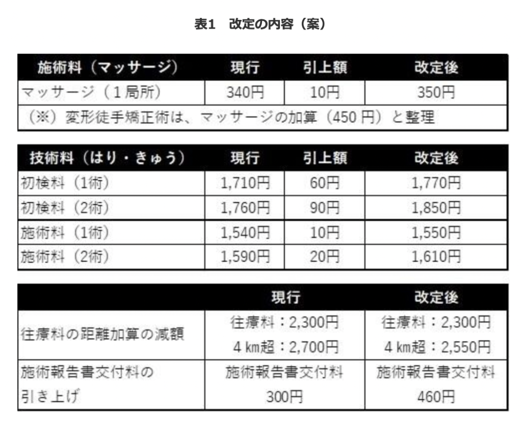 基調講演と親睦会開催します】 | わらべうたベビーマッサージ研究会