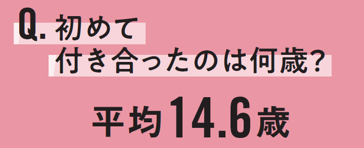 高校生のキスを大調査！年齢は？シチュエーションは？場所は？リアル > な声を大調査！【高校生なう】｜【スタディサプリ進路】高校生に関するニュースを配信