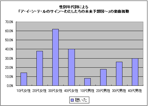 1960年と2010年を比較、統計データが示す「未来予想図」とは？ | 経済は統計から学べ！ |