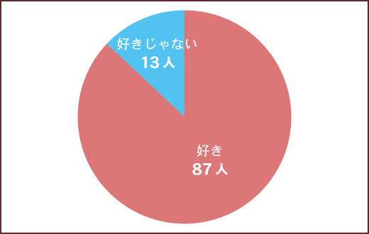 風俗嬢は巨根な客をどう思う？デカチン・粗チンどっち派？