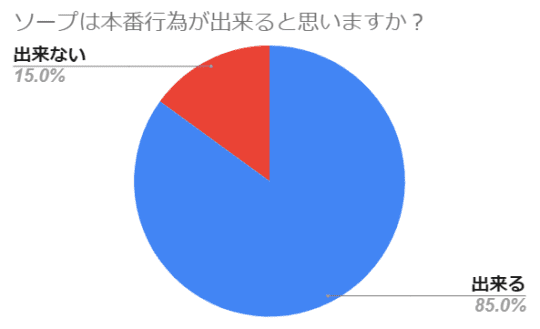 なぜ童貞がソープに行くと一生後悔するのか？残酷すぎる理由を解説します。 | 珍宝の出会い系攻略と体験談ブログ