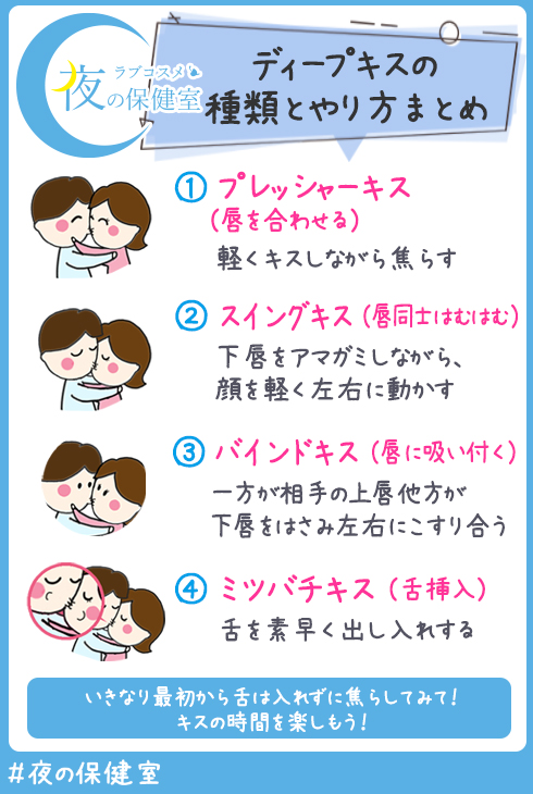 付き合ってないのにキスする男性心理とは？何度もしたりディープキスするのは本命？ - Love Story