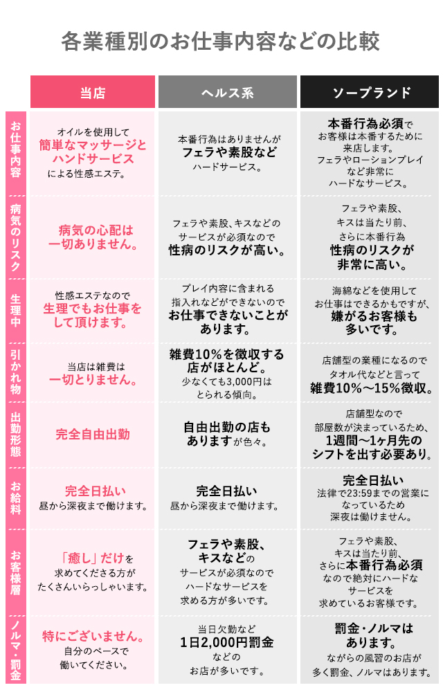 風俗王が解説】ソープってどこまでできるの？本番や生挿入はあり？ | Trip-Partner[トリップパートナー]