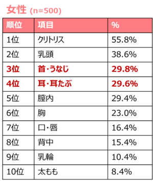 それって貴方の性癖ですよね - 千種・今池・池下/デリヘル・風俗求人【いちごなび】