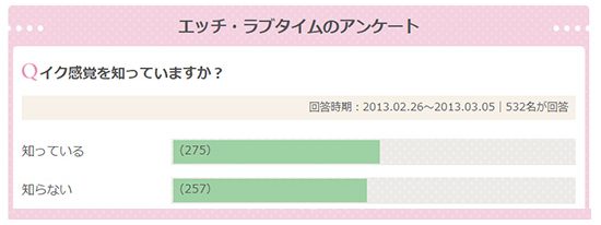 セックスでイク方法！女性がイク感覚とは - 夜の保健室