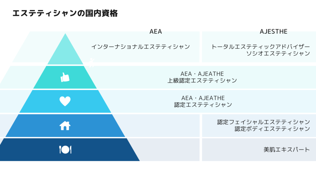 保存版】エステティシャンの資格！通信や独学など種類別の資格の取り方を紹介！ | EST | エステサロンの情報ならEST