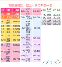 生理中にセックスしていいの？大事なイベントごとに重なる時は生理をずらそう！ | ネオクリニック