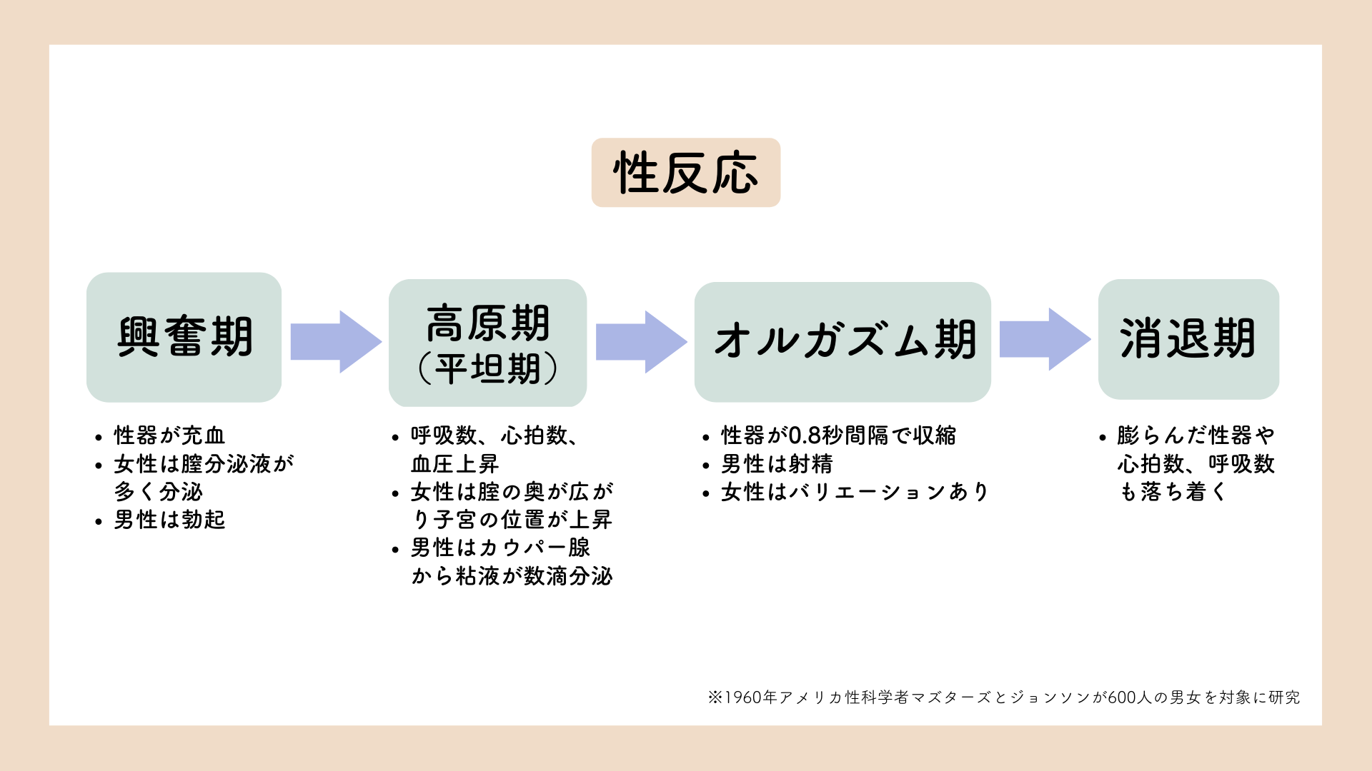 エッチでのけぞるように反応すると男は嬉しいかな | おそらくどえす