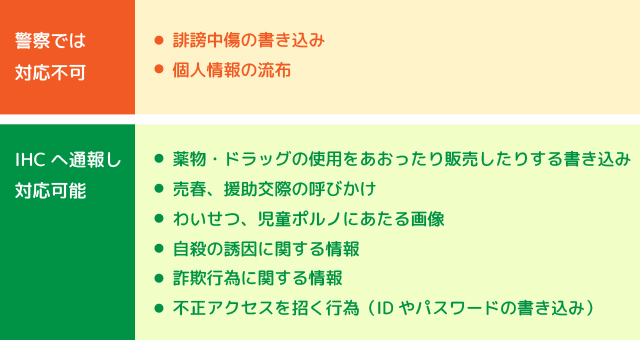 爆サイ』に書き込みをした犯人は特定できる？削除依頼の方法は？ | リーガライフラボ