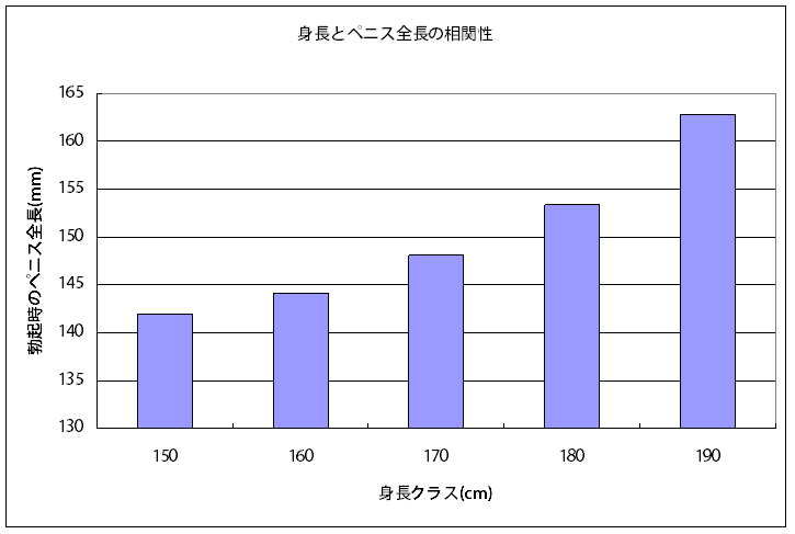 【フェチ】おちんちん体操♩ 通常→勃起→通常→勃起・・・ 