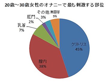 マスターベーション（自慰）とは？デメリットや注意点 - 藤東クリニックお悩みコラム