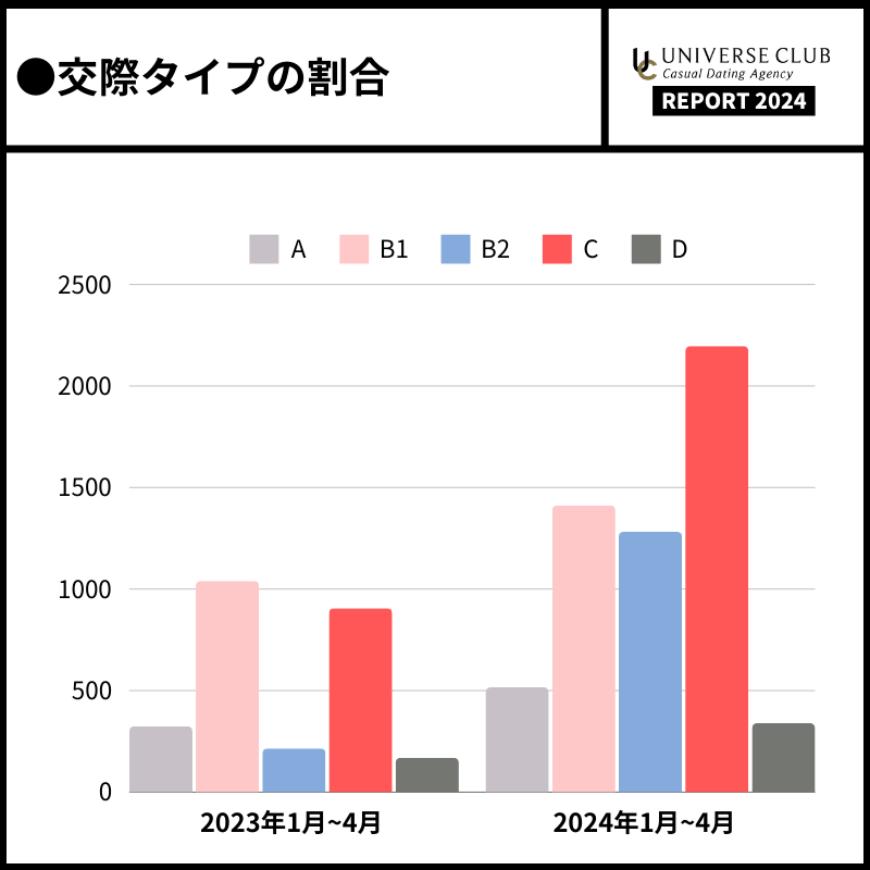 パパ活は1人だけに絞る？それとも複数がいいの？メリットや注意点について徹底解説 ｜パパ活TIME