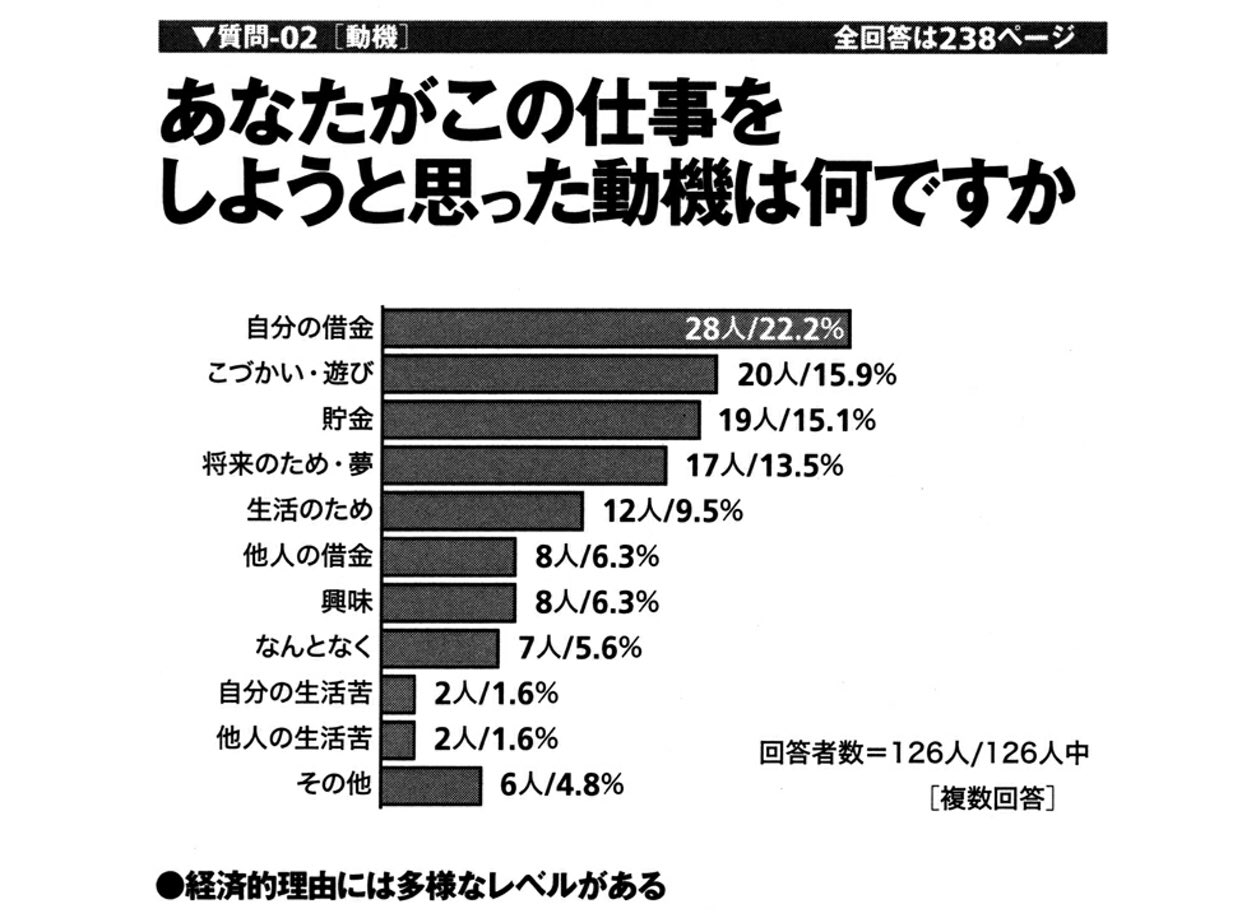 初めてだから不安… 風俗で働く前に絶対に知っておきたいこと、お店選びの流れを徹底解説！ |