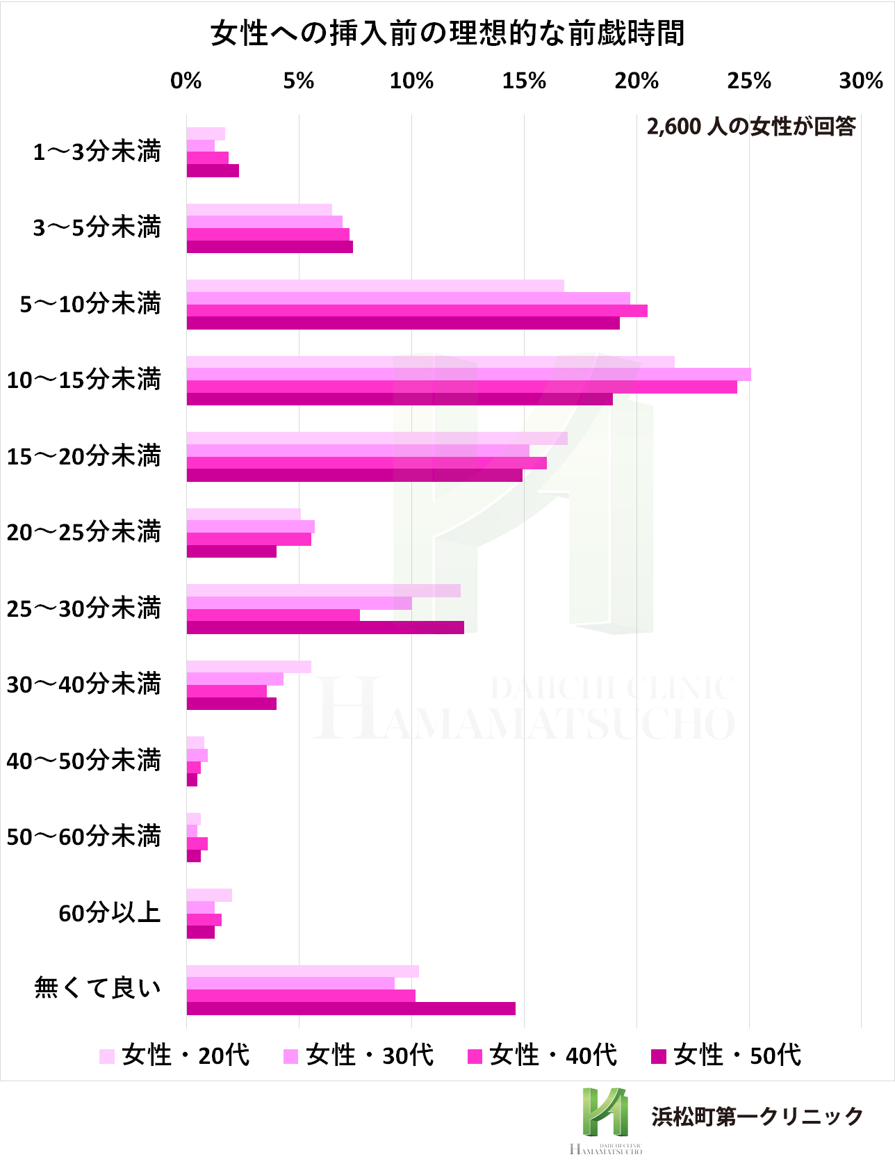 彼氏との初エッチは付き合ってどのくらいでするのが理想？